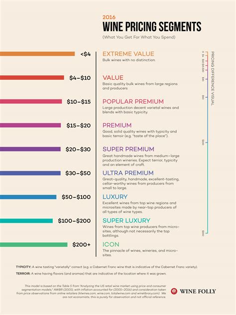 total wine points per dollar.